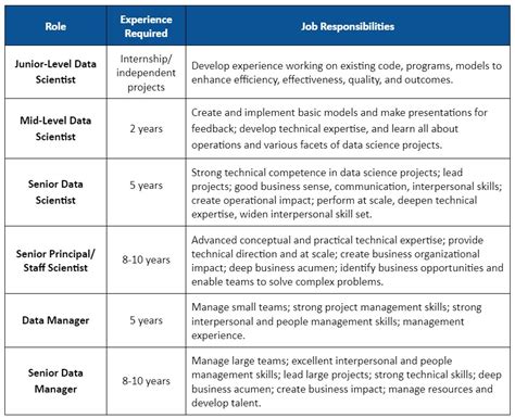 gucci data scientist|gucci career paths.